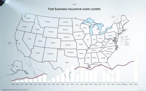 business insurance costs by location